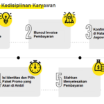Indikator Kedisiplinan Karyawan