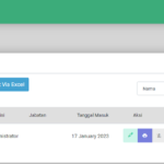 Daftar nama pegawai