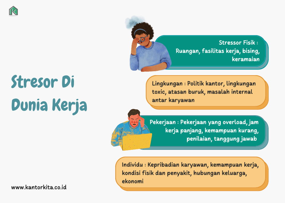 Manajemen Stress Di Tempat Kerja | Stressor Kerja 