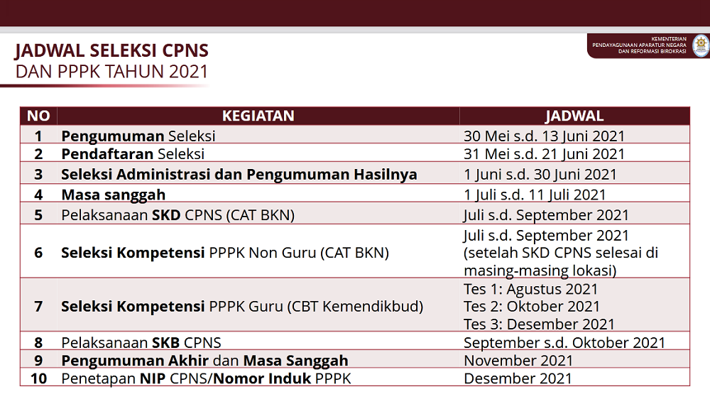 jadwal tes cpns 2021