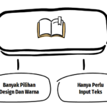 Penggunaan aplikasi kartu nama