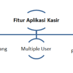fitur aplikasi kasir