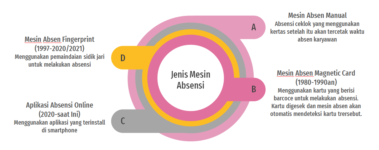 jenis mesin absensi