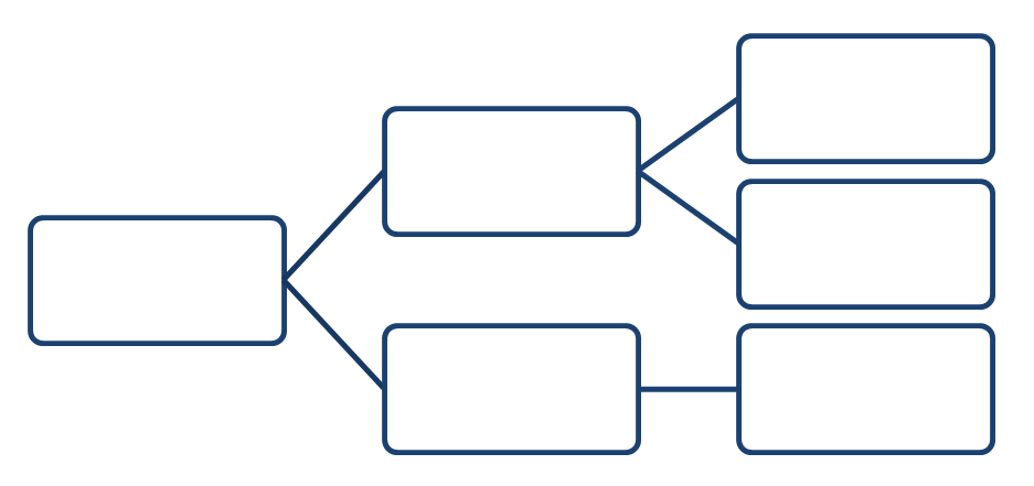 Struktur Organisasi Model Horizontal