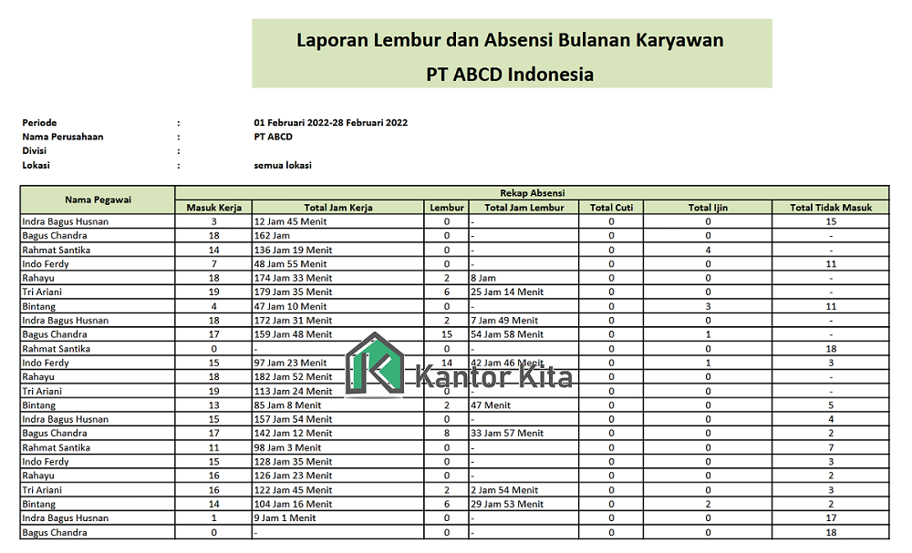 Contoh Form Lembur Dan Laporan Lembur Karyawan