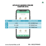 Figure 1 harga aplikasi absensi online Kantor Kita | Langganan Bulanan