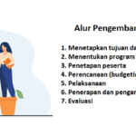 Alur Pengembangan Diri Karyawan
