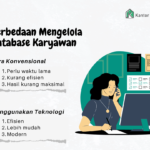 Perbedaan Mengelola Database Karyawan