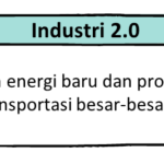 industri 2.0