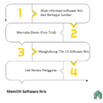 Figure 1 Memilih Software Hris