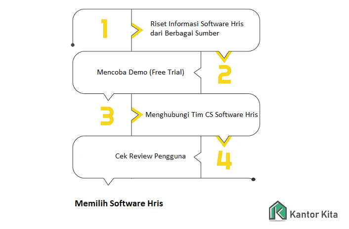 Software Hris Indonesia