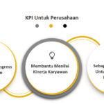 KPI untuk perusahaan