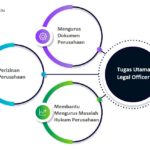 Tugas Utama Legal Officer