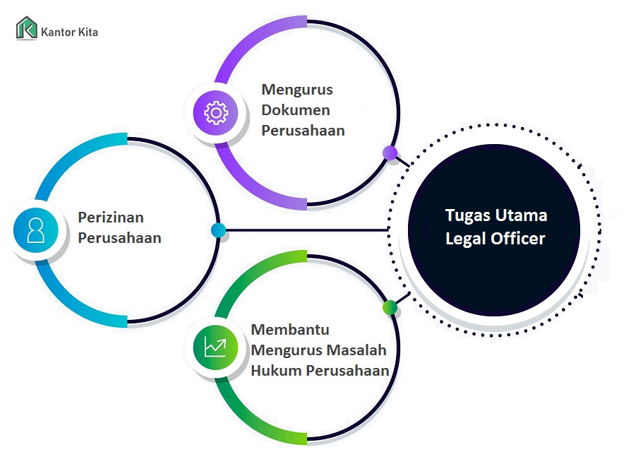 Tugas Utama Legal Officer 