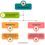 fitur software hris