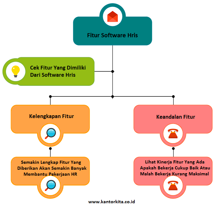 Fitur Software Hris Indonesia