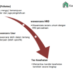 proses recruitment kerja