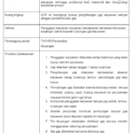 SOP Penggajian Karyawan