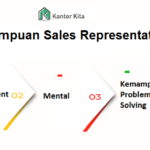 Informasi Lengkap Tentang Sales Representative