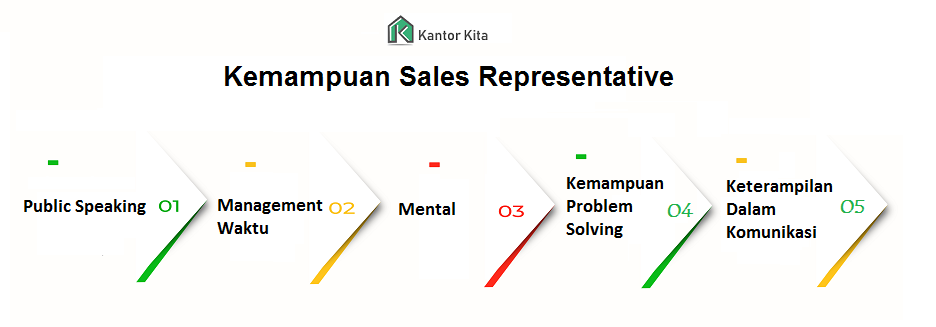 Informasi Lengkap Tentang Sales Representative