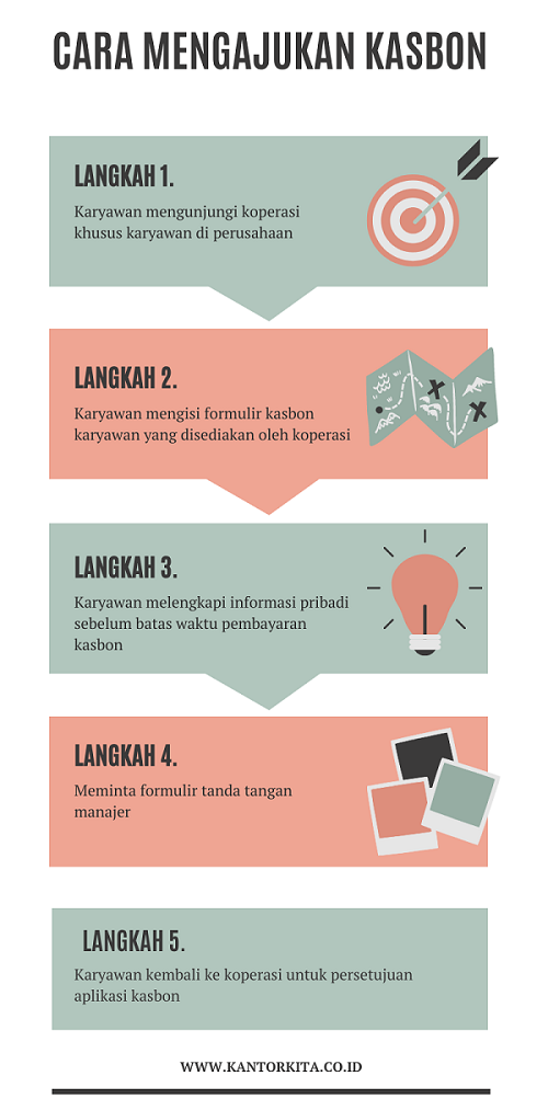 Cara Mengajukan Kasbon