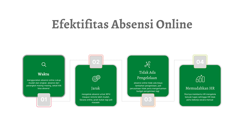 efektifitas absensi online