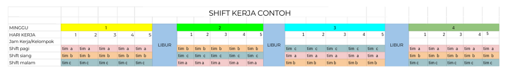 Contoh Sift Kerja Karyawan