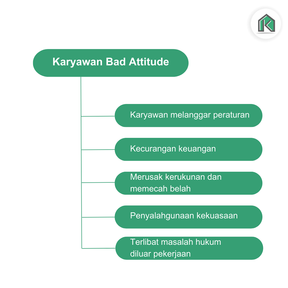 karyawan yang bad attitude