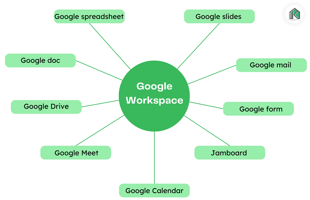 Fitur google workspace