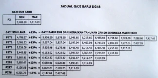 Slip Gaji yang Sudah Lewat: Cara Mendapatkan dan Memanfaatkannya