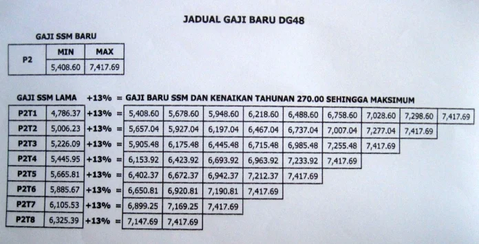 Slip Gaji yang Sudah Lewat: Cara Mendapatkan dan Memanfaatkannya