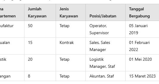 Tabel Jumlah Karyawan