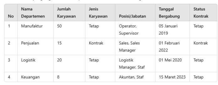 Tabel Jumlah Karyawan