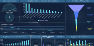 Dashboard Kehadiran