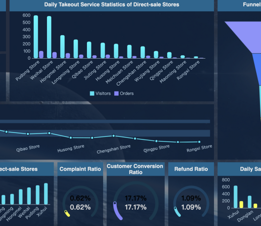 Dashboard Kehadiran