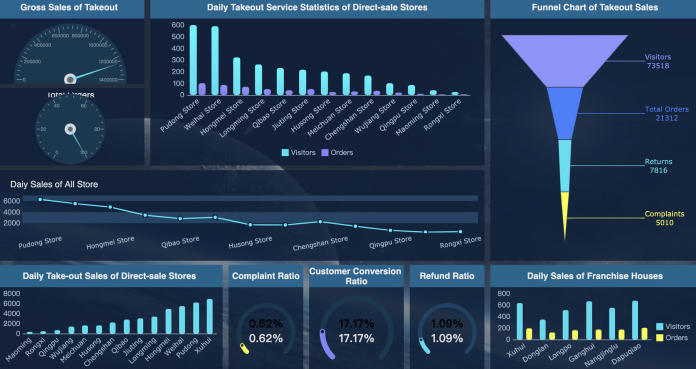 Dashboard Kehadiran