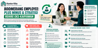 Boomerang Employee: Plus Minus & Strategi Rehire