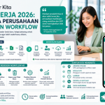 Tren Kerja 2026: Saatnya Perusahaan Redesign Workflow