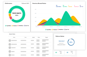 Software HRIS Kantor Kita
