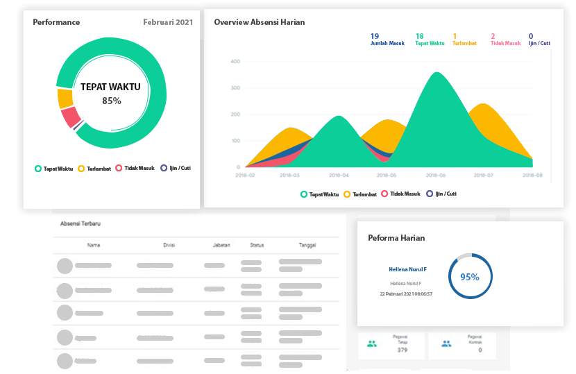 Software HRIS Kantor Kita