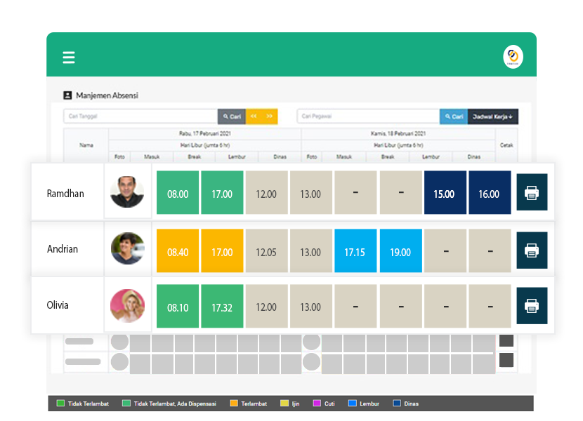 Dashboard Pantauan Absensi