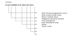 contoh penomoran surat dina