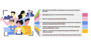 Sejarah Mesin Absensi