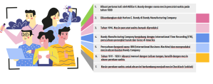 mesin absensi