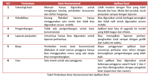 Tabel Perbedaan Kasir Konvensional dan Aplikasi Kasir