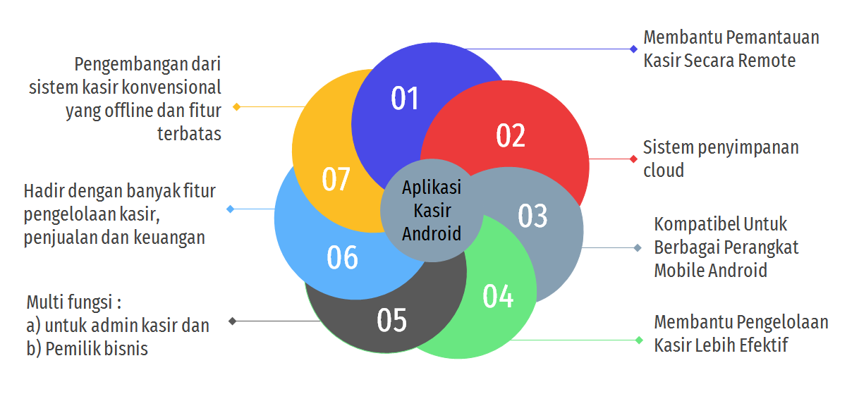 Aplikasi kasir android