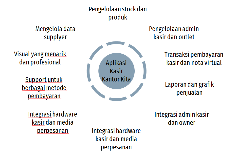 Fitur Manajemen Kasir Kantor Kita