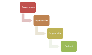 Figure 1 Sales Management