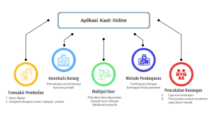 Apliaksi Kasir Online