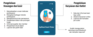 Aplikasi Kasir Pintar